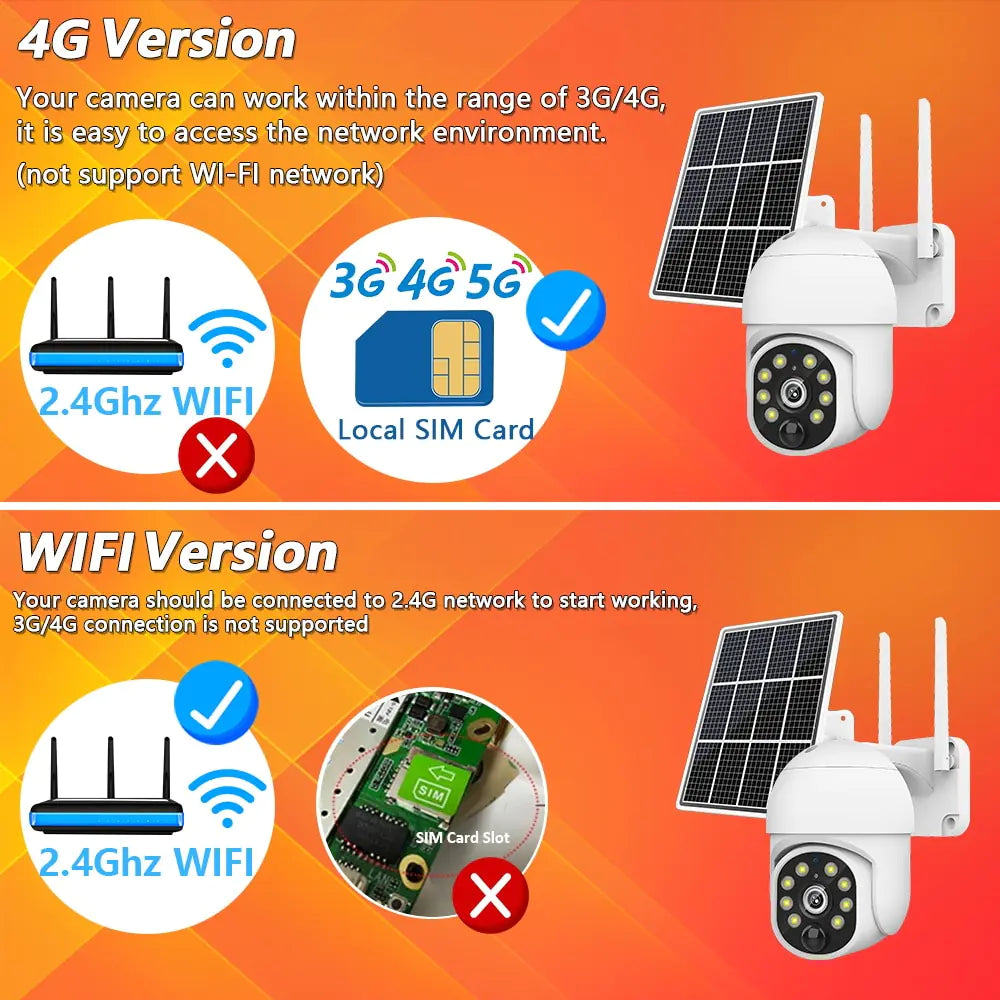 Caméra Solaire Solarcam 4g